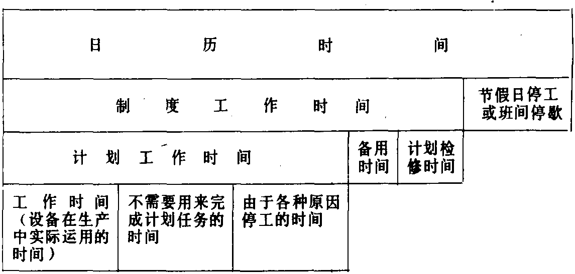 設(shè)備時(shí)間平衡表